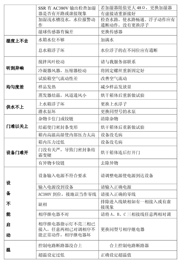 上海一恒高低温（交变）湿热试验箱产品说明书(图9)