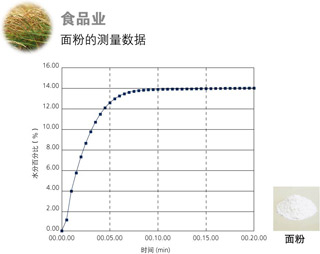 日本岛津MOC63u 电子式水分仪(图7)