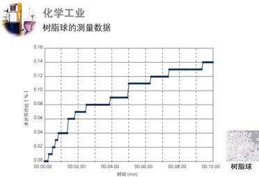 日本岛津MOC63u 电子式水分仪(图8)