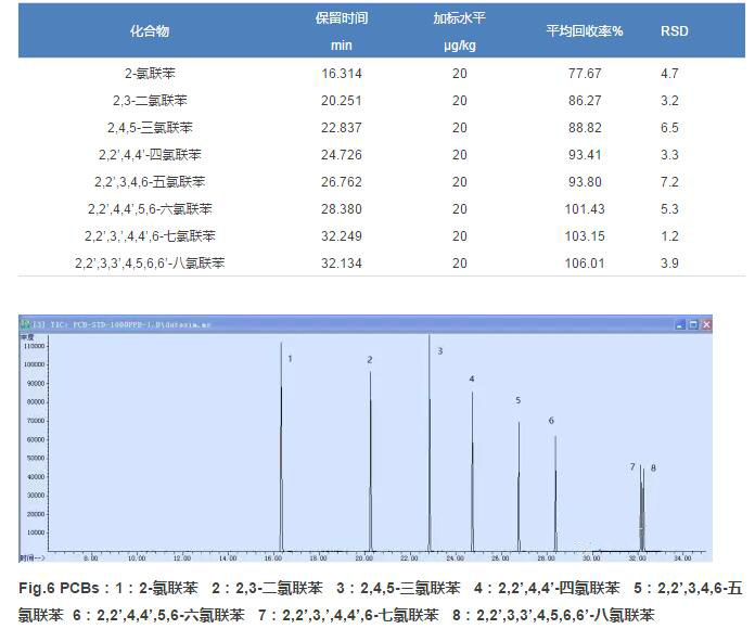 浅议土壤中半挥发性有机物仪器检测方法(图2)