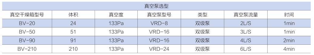 上海一恒BV-90真空干燥箱being系列(图4)