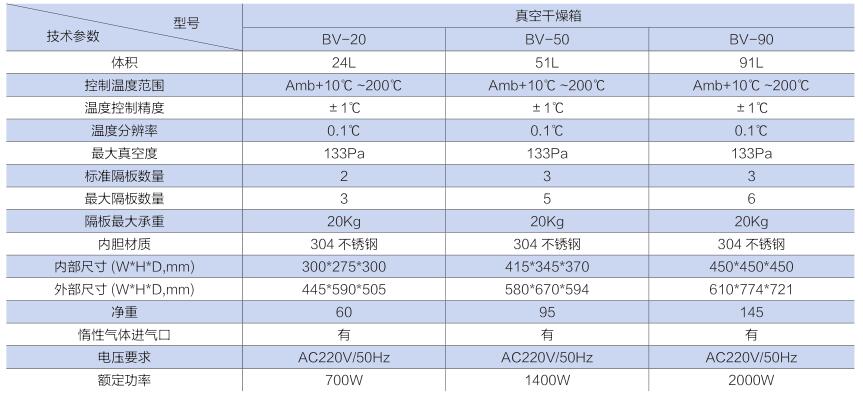 上海一恒BV-90真空干燥箱being系列(图2)