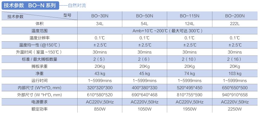 上海一恒BO-50N干燥箱being系列(图7)