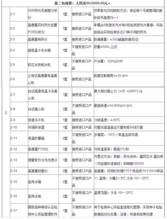 全国农业技术推广服务中心采购仪器清单