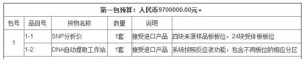 全国农业技术推广服务中心采购仪器清单