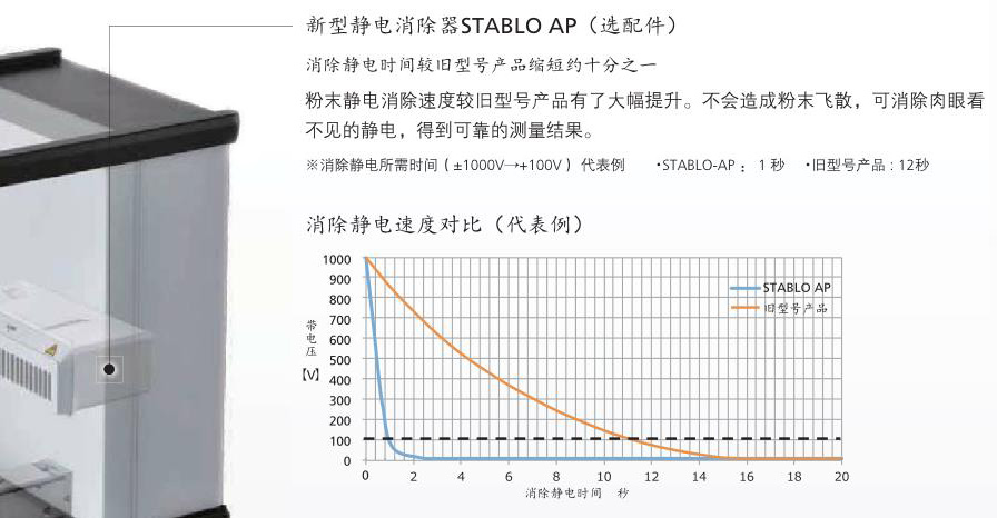 岛津AP135W电子分析天平(图5)