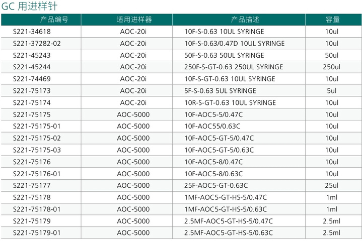 岛津Premium 进样针10ul微量进样器(图1)